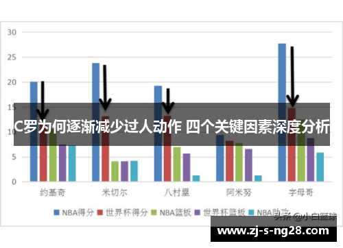 C罗为何逐渐减少过人动作 四个关键因素深度分析