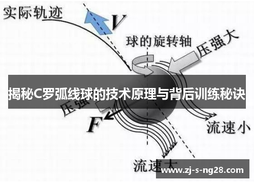 揭秘C罗弧线球的技术原理与背后训练秘诀