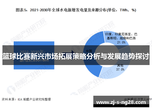 篮球比赛新兴市场拓展策略分析与发展趋势探讨 篮球比赛新兴市场拓展策略分析与发展趋势探讨