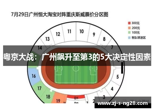 粤京大战：广州飙升至第3的5大决定性因素