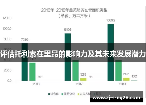 评估托利索在里昂的影响力及其未来发展潜力