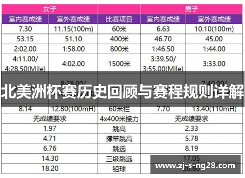 北美洲杯赛历史回顾与赛程规则详解 北美洲杯赛历史回顾与赛程规则详解