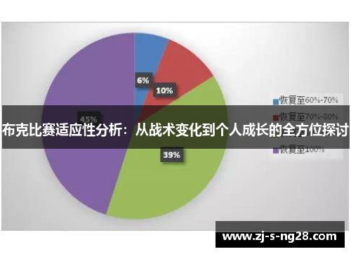 布克比赛适应性分析：从战术变化到个人成长的全方位探讨