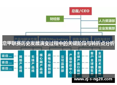意甲联赛历史发展演变过程中的关键阶段与转折点分析