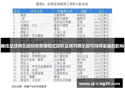 最佳足球俱乐部财务管理模式探析及其对俱乐部可持续发展的影响