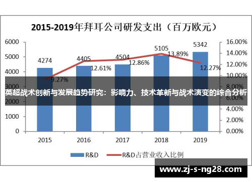 英超战术创新与发展趋势研究：影响力、技术革新与战术演变的综合分析