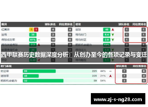 西甲联赛历史数据深度分析:从创办至今的各项记录与变迁 西甲联赛历史数据深度分析:从创办至今的各项记录与变迁