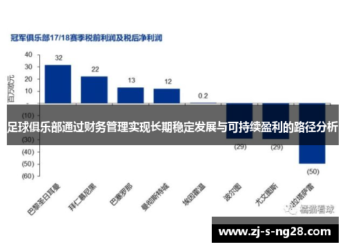 足球俱乐部通过财务管理实现长期稳定发展与可持续盈利的路径分析 足球俱乐部通过财务管理实现长期稳定发展与可持续盈利的路径分析