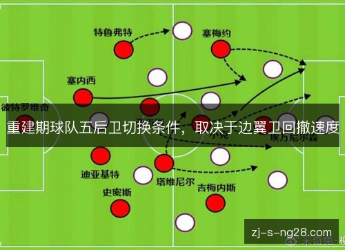重建期球队五后卫切换条件,取决于边翼卫回撤速度 重建期球队五后卫切换条件,取决于边翼卫回撤速度